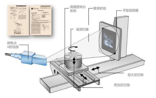 動(dòng)力電池電芯無損檢測(cè)